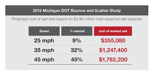 2012 Michigan DOT bounce and scatter study