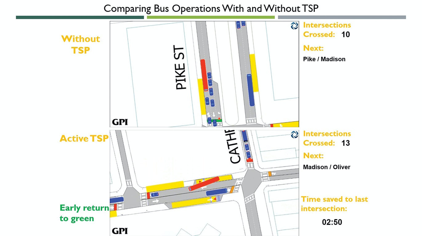 TSP bus operations